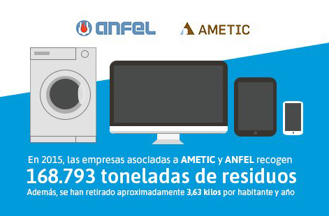 Ametic y ANFEL