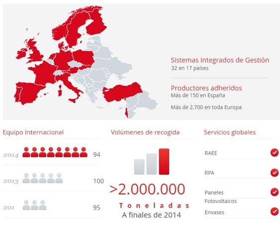 ERP en Europa