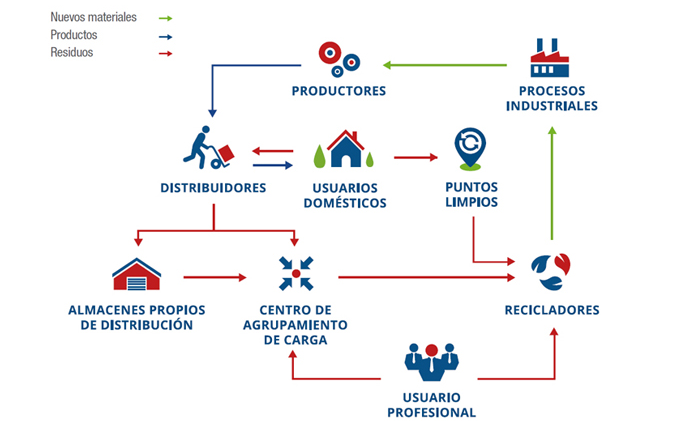 ECOTIC gestión plataforma Jaggaer