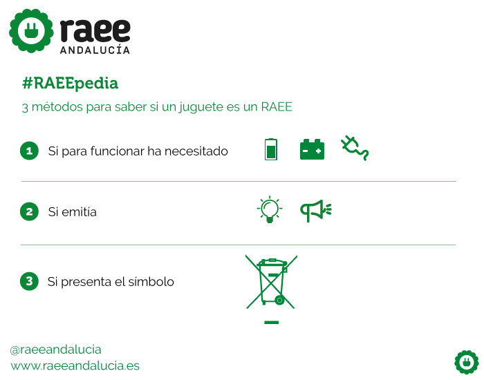 Gráfico sobre qué juguetes son un RAEE