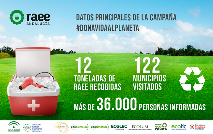 Balance campaña #DonaVidaAlPlaneta en Andalucía