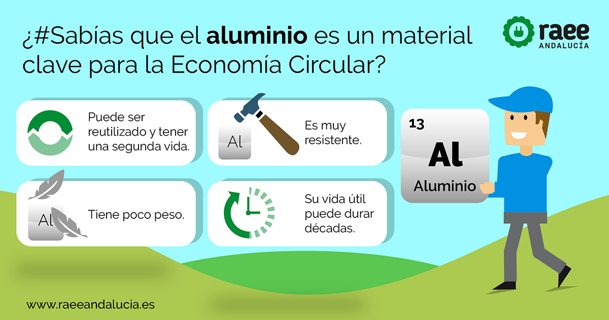 Aluminio es un material clave para la Economía Circular