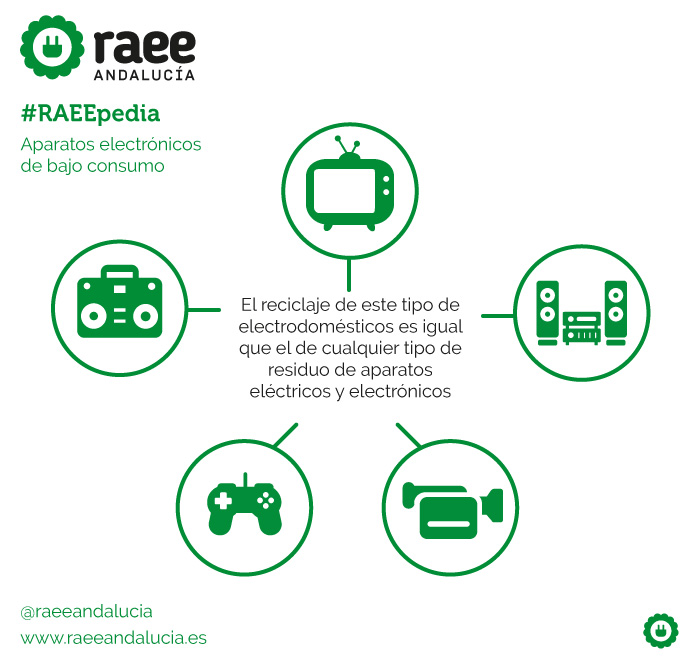 RAEEPedia: aparatos electrónicos de bajo consumo