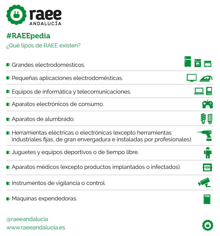 Tipos de RAEE