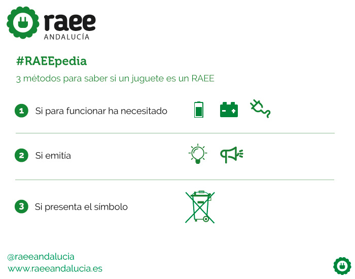 #RAEEPedia: Llegan los regalos de Navidad, ¿qué juguetes son un RAEE?