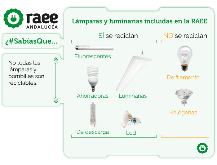 ¿#Sabíasque no todas las bombillas se reciclan?