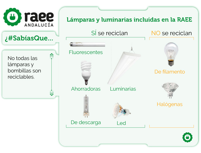 En qué contenedor se tiran las bombillas