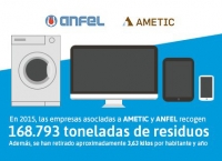 Ametic y ANFEL