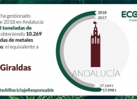 Ecolec datos recogida RAEE en Andalucía 2018