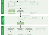 Esquema general de gestión de residuos