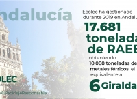 ECOLEC ha gestionado en Andalucía 17.681 t de RAEE en Andalucía