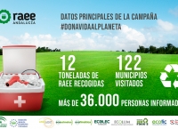 Balance campaña #DonaVidaAlPlaneta en Andalucía