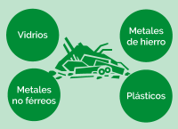 Cómo funcionan las plantas de reciclaje de RAEE