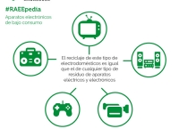 RAEEPedia: aparatos electrónicos de bajo consumo