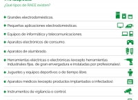 Tipos de RAEE