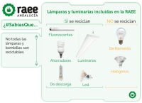 ¿#Sabíasque no todas las bombillas se reciclan?