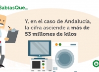 Andalucía tiene un mínimo de recogida de 53 millones de kilos